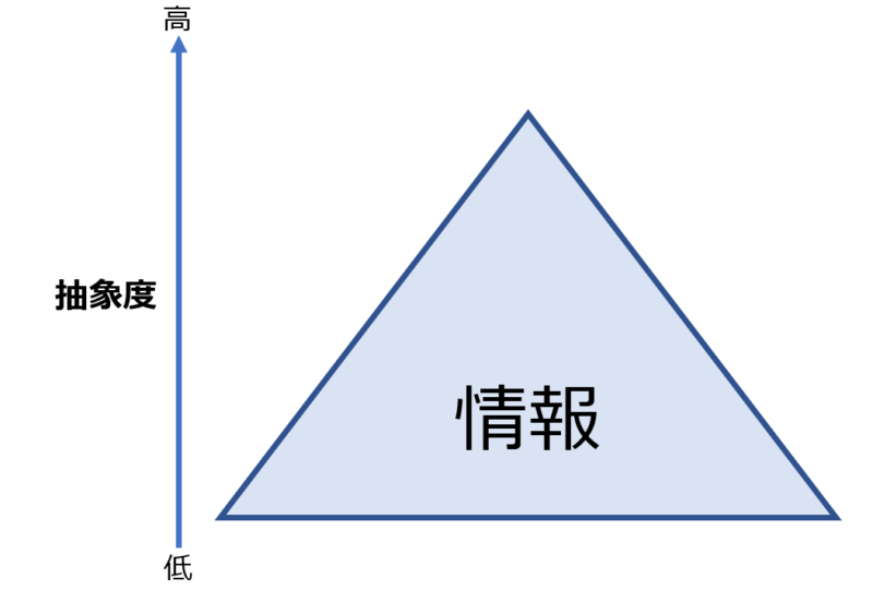 抽象化とは?身近な事例を使ってわかりやすく簡単に解説|社会人必見