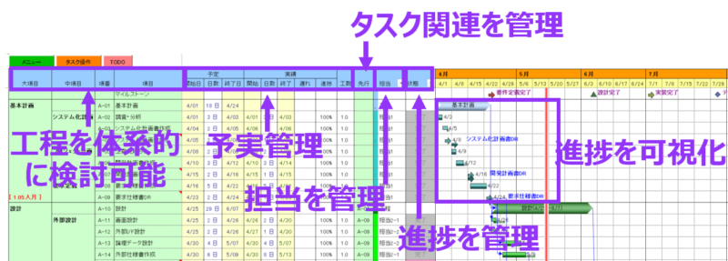 2 9 Wbsの書き方とコツ プロジェクトのスタートラインに立とう