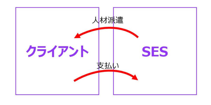 Sesやめとけ やばい 理由は業界構造 知らなければ100 損する